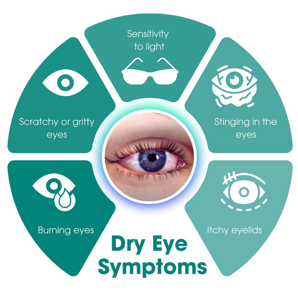 Aqueous Deficient Dry Eye Treatment NYC My Eye Physicians