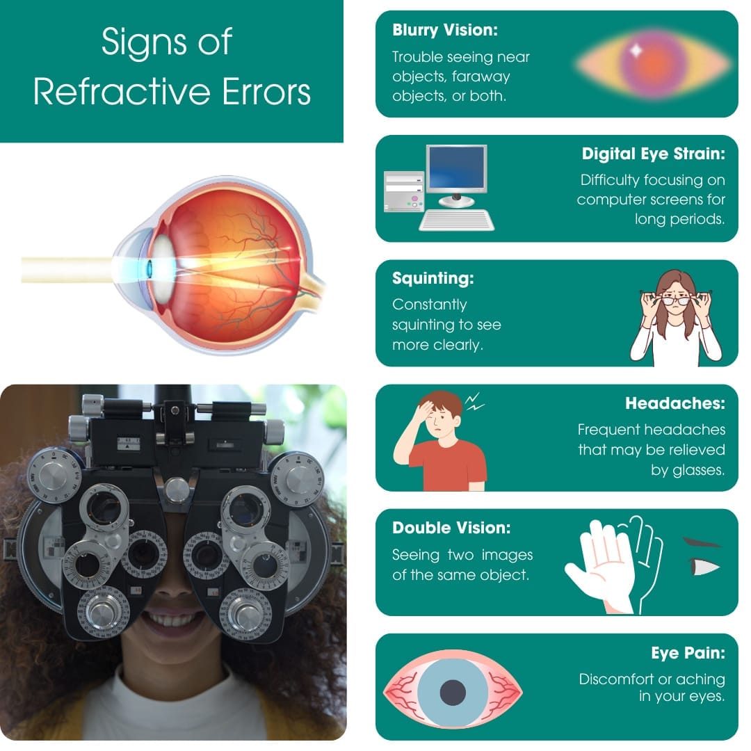 Signs of a Refractive Error
