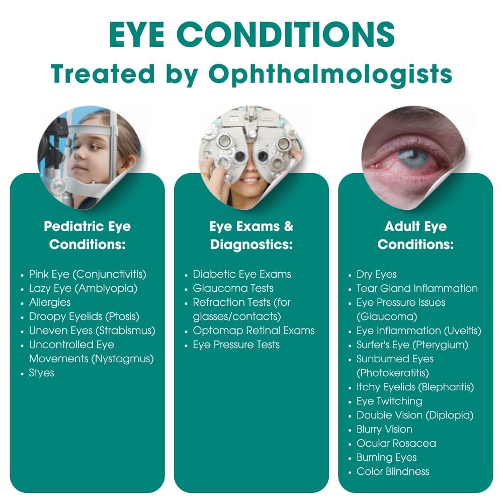 Eye Conditions- Treated by Ophthalmologists